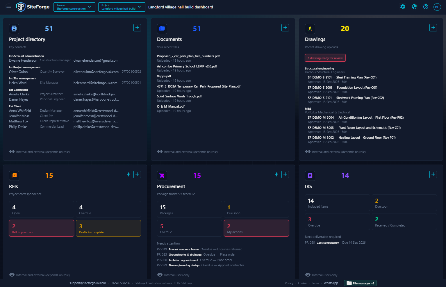 SiteForge Dashboard module screenshot