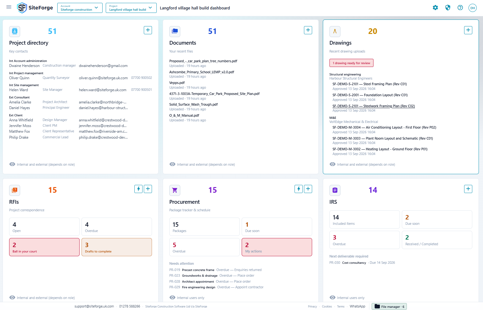 SiteForge Dashboard module screenshot