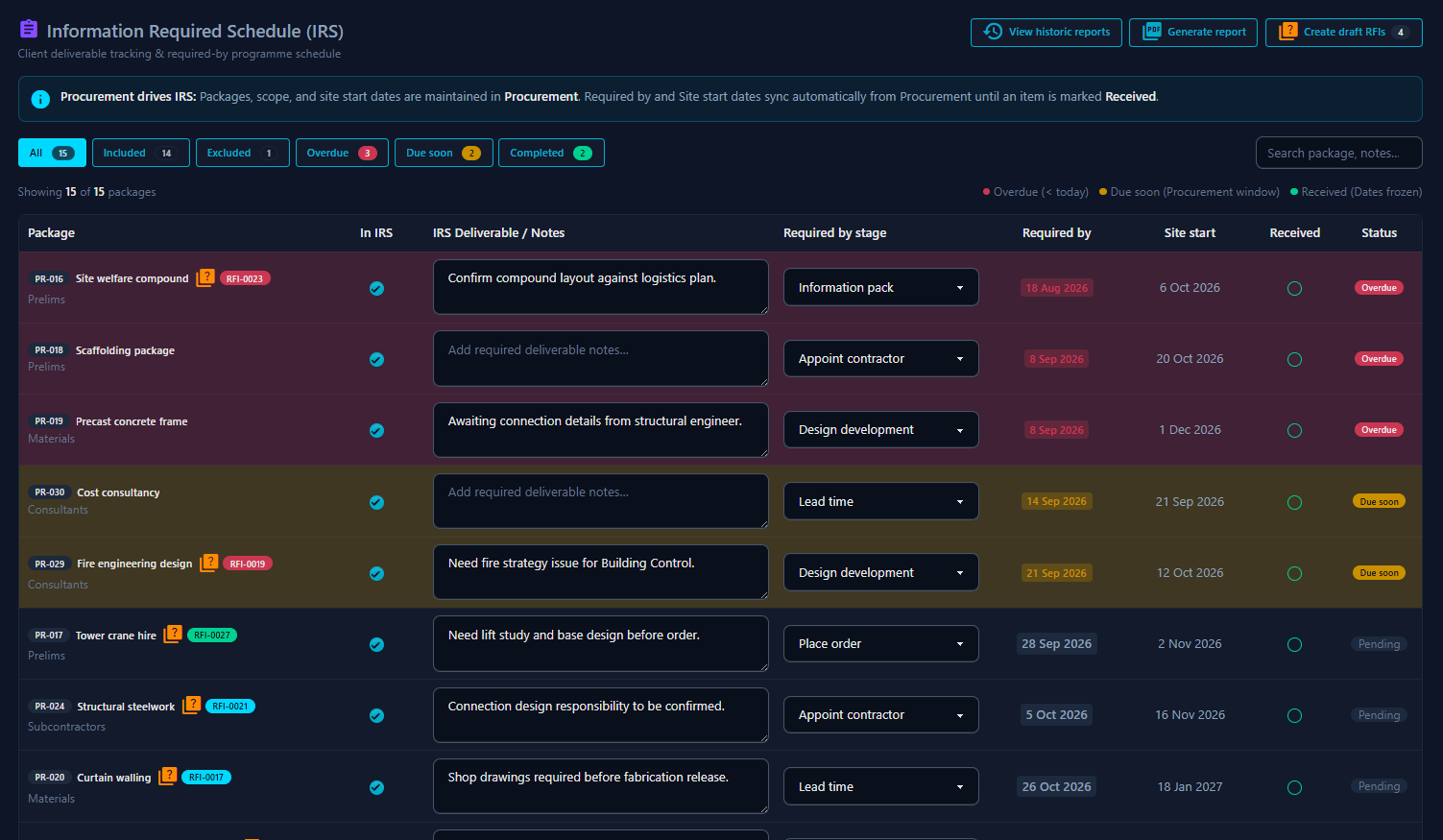 SiteForge IRS module screenshot