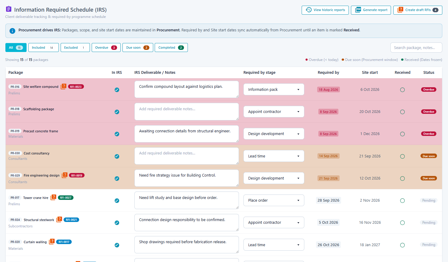 SiteForge IRS module screenshot