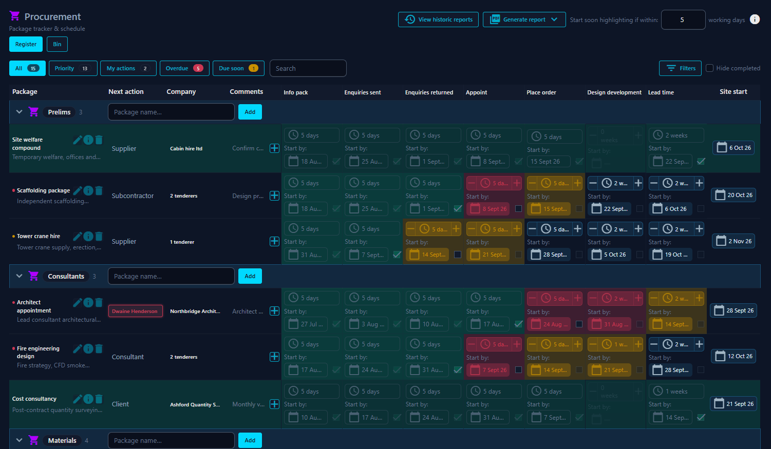 SiteForge Procurement module screenshot