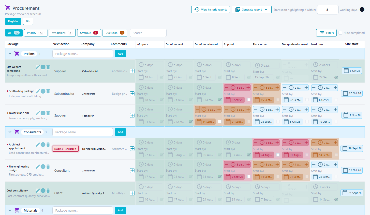 SiteForge Procurement module screenshot