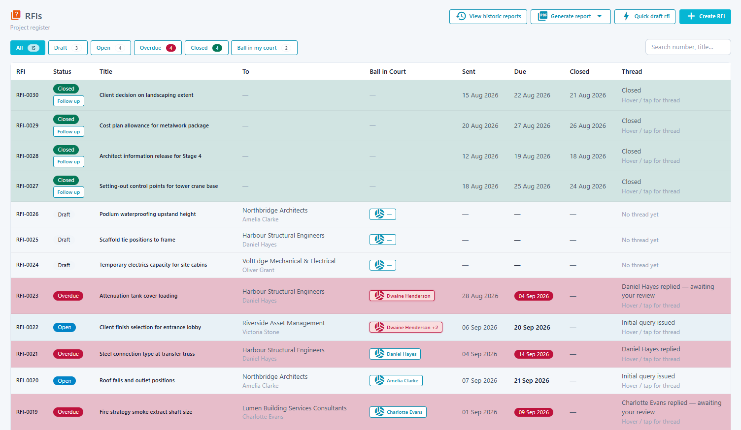SiteForge RFIs module screenshot